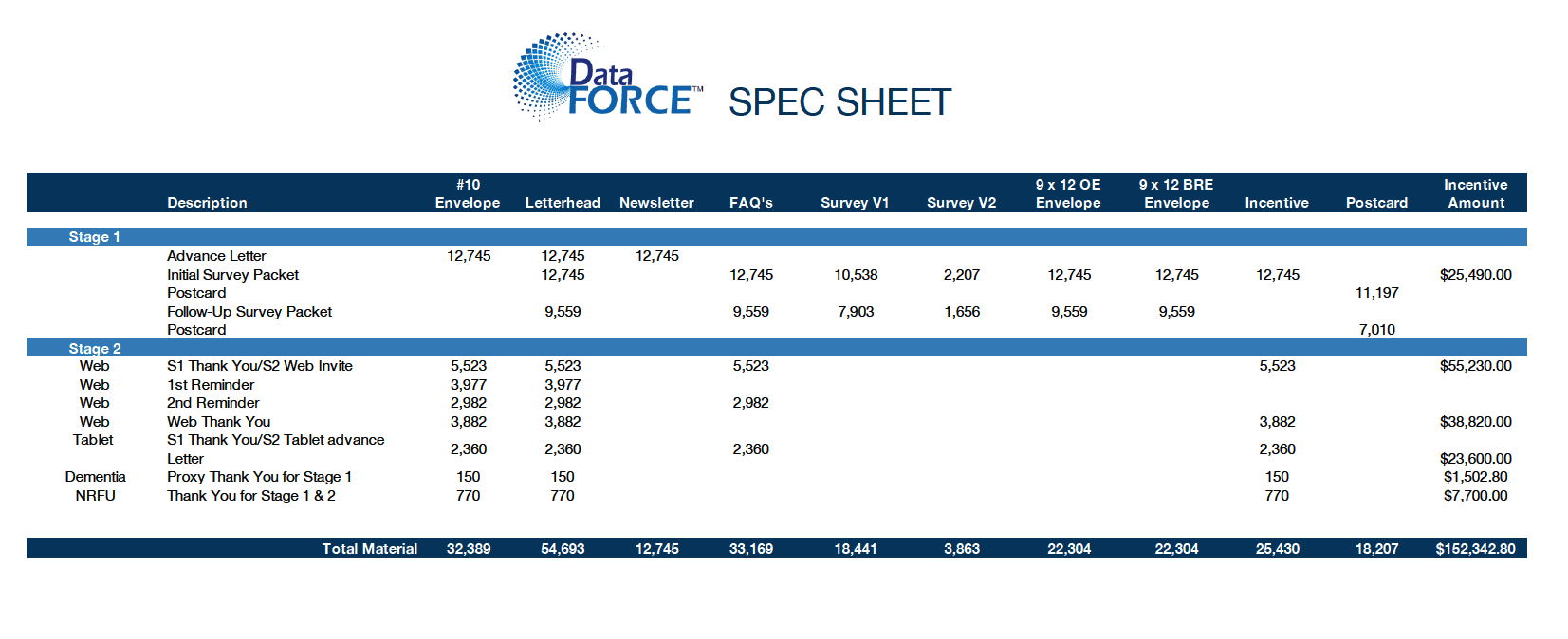 Spec Sheet - Survey Services