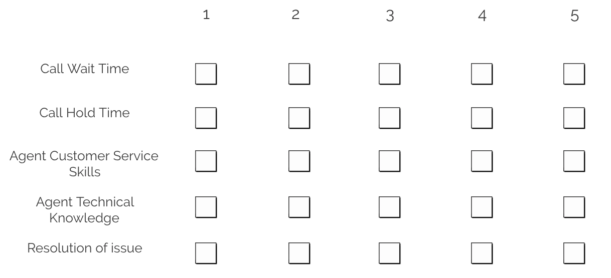 use ranking scale to write great survey questions 