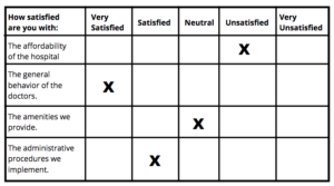 What is a Likert Scale