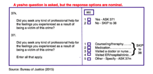 effects of badly worded survey questions