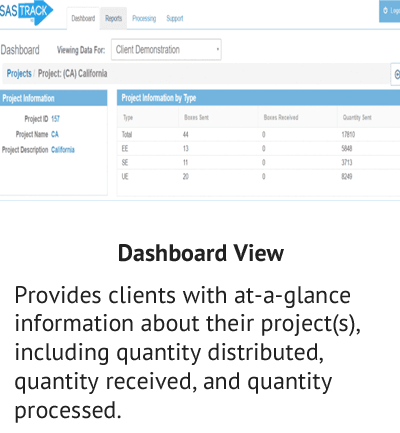 Dashboard View - Data Output 