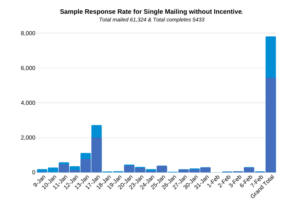 Survey Return Schedule